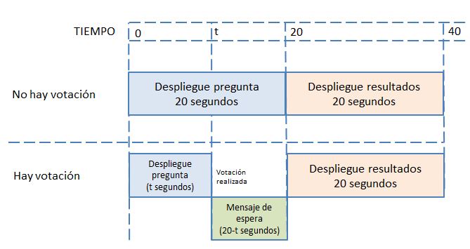 ciclo de ejecución