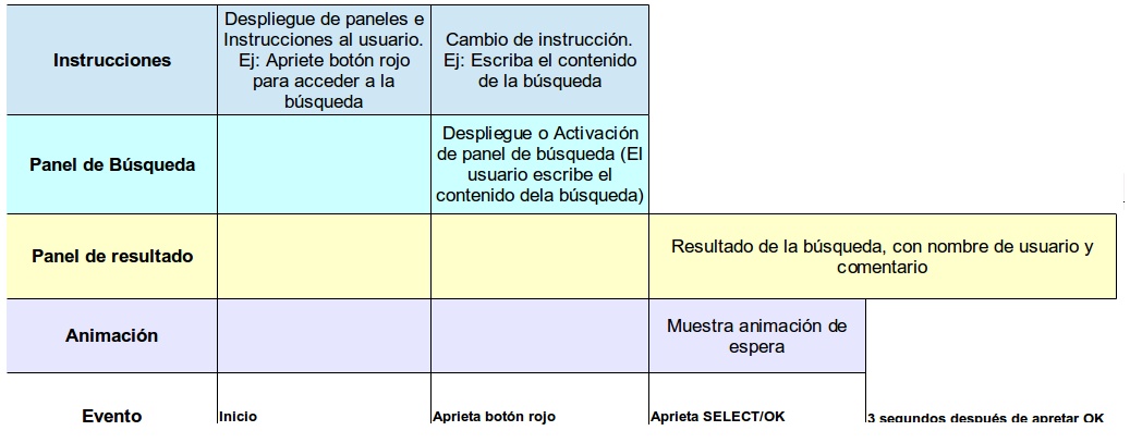 ciclo de ejecución